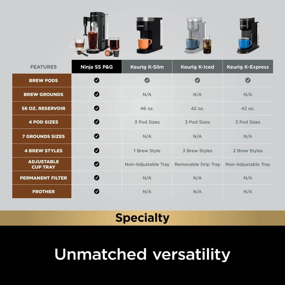 Ninja Pods & Grounds Specialty Single-Serve Coffee Maker with Integrated Milk Frother - PB051: Iced Coffee System, K-Cup Compatible