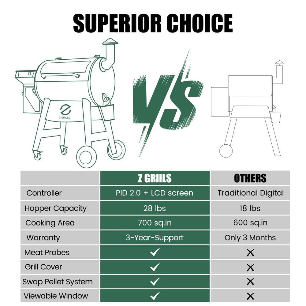 Z GRILLS 697 sq.in Pellet Grill with Temps Controller 2.1 and Latest Functions
