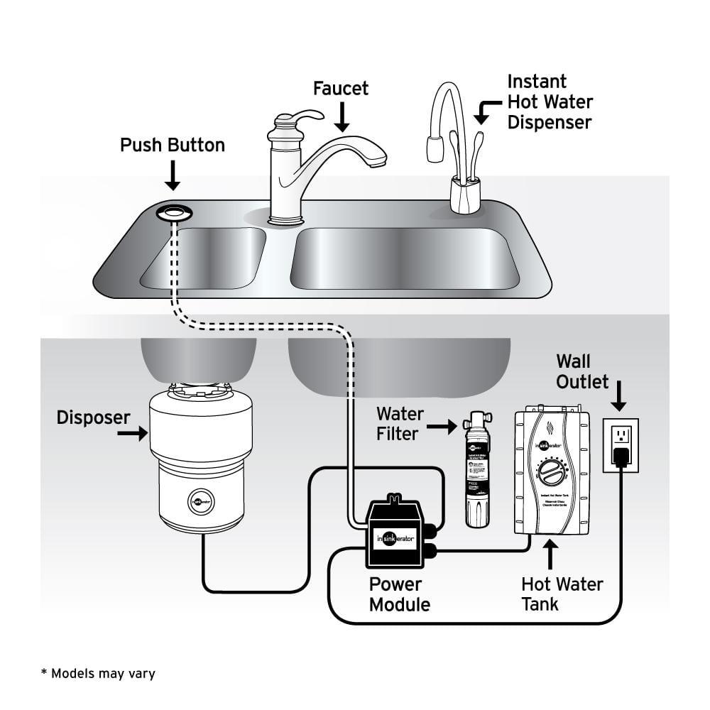 InSinkErator H-HOT150SN-SS Invite Instant Hot Water Dispenser