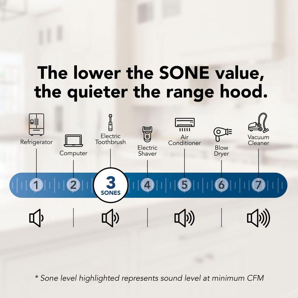 30 in. Convertible Wall Mount Low Profile Pyramidal Chimney Range Hood, 450 Max CFM, Stainless Steel