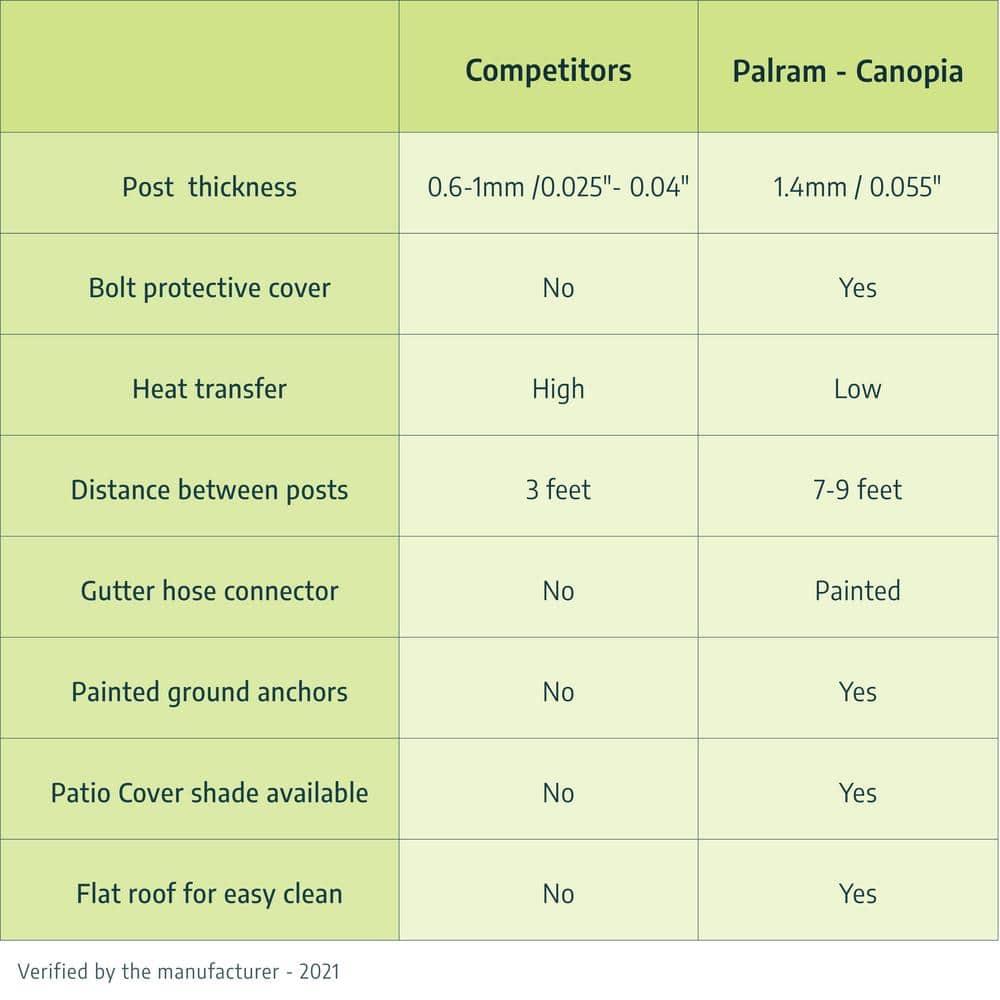 Palram - Canopia Feria 10' x 24' Polycarbonate/Galvanized Steel Patio Cover - Gray/Clear
