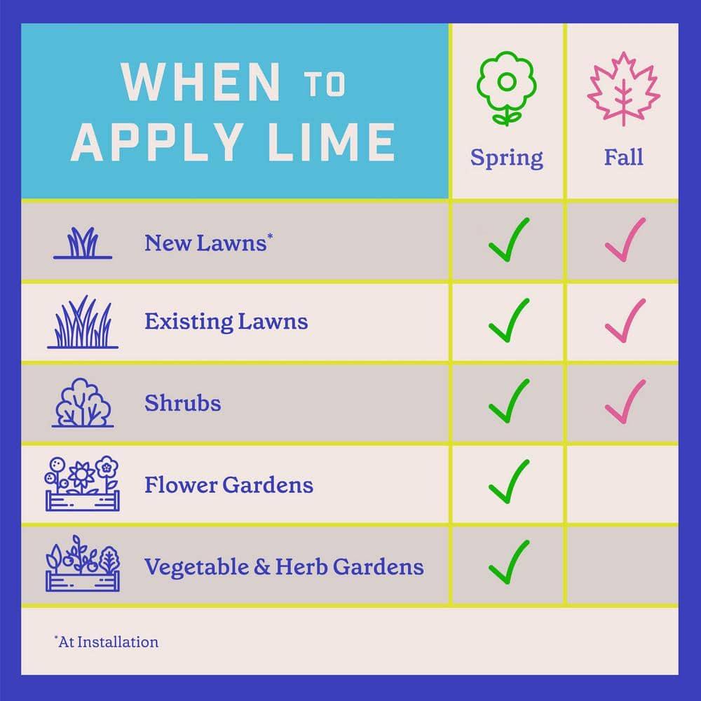 Pennington Fast Acting Lime Plus Soil Conditioner Mineral Supplement, 30 lbs.