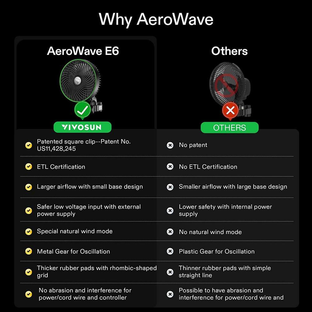 VIVOSUN AeroWave E6 6 in 10-Speed Smart Wi-Fi Clip On Fan