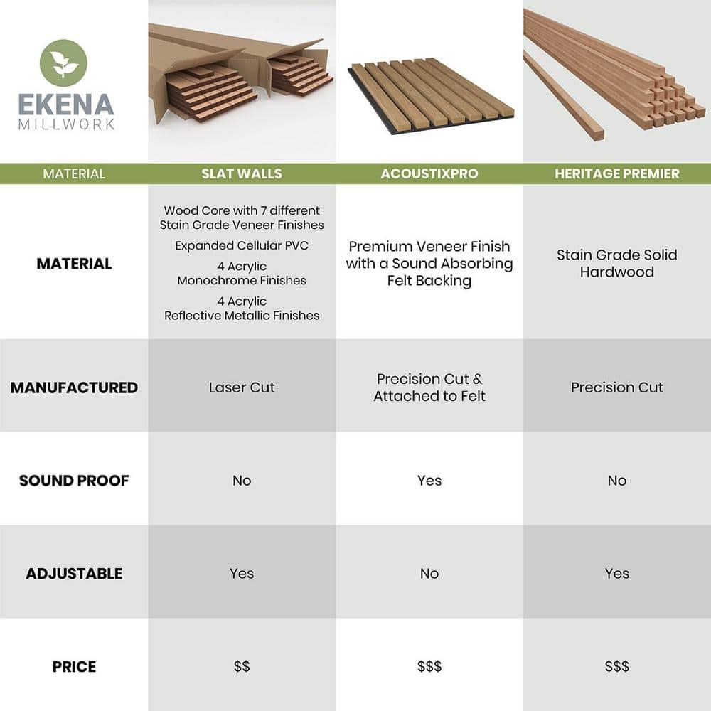 Ekena Millwork Brazos Adjustable Wood Decorative Slat Wall Panel Kit