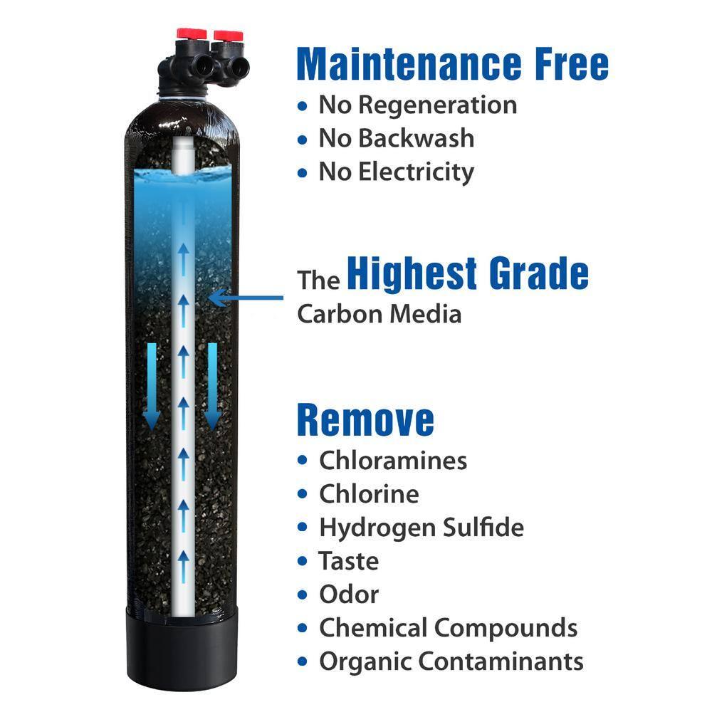 APEC WATER Filtration System GREEN-CARBON-10