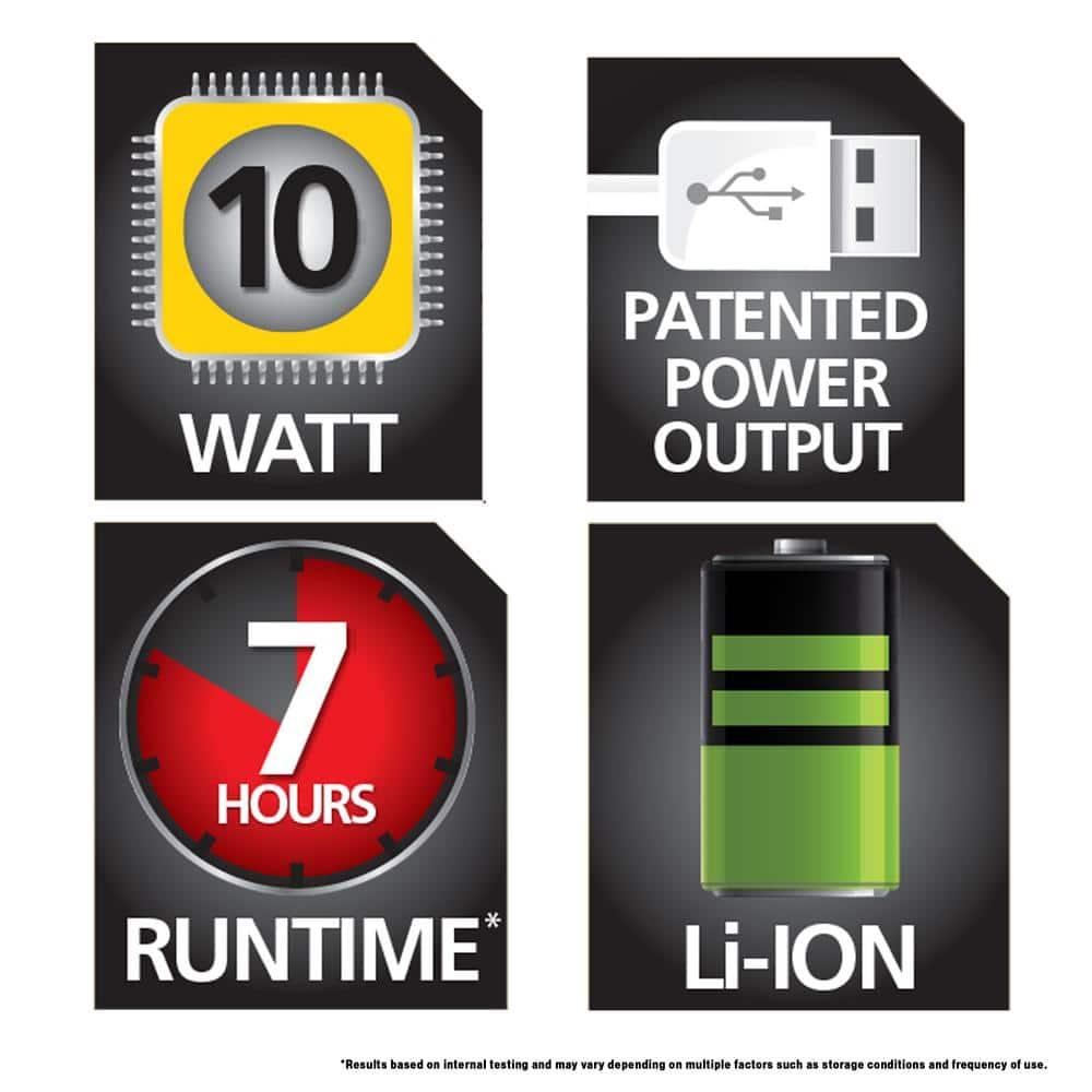 STANLEY 2200-Lumen Rechargeable Li-ion LED Work Spotlight (SL10LEDS)