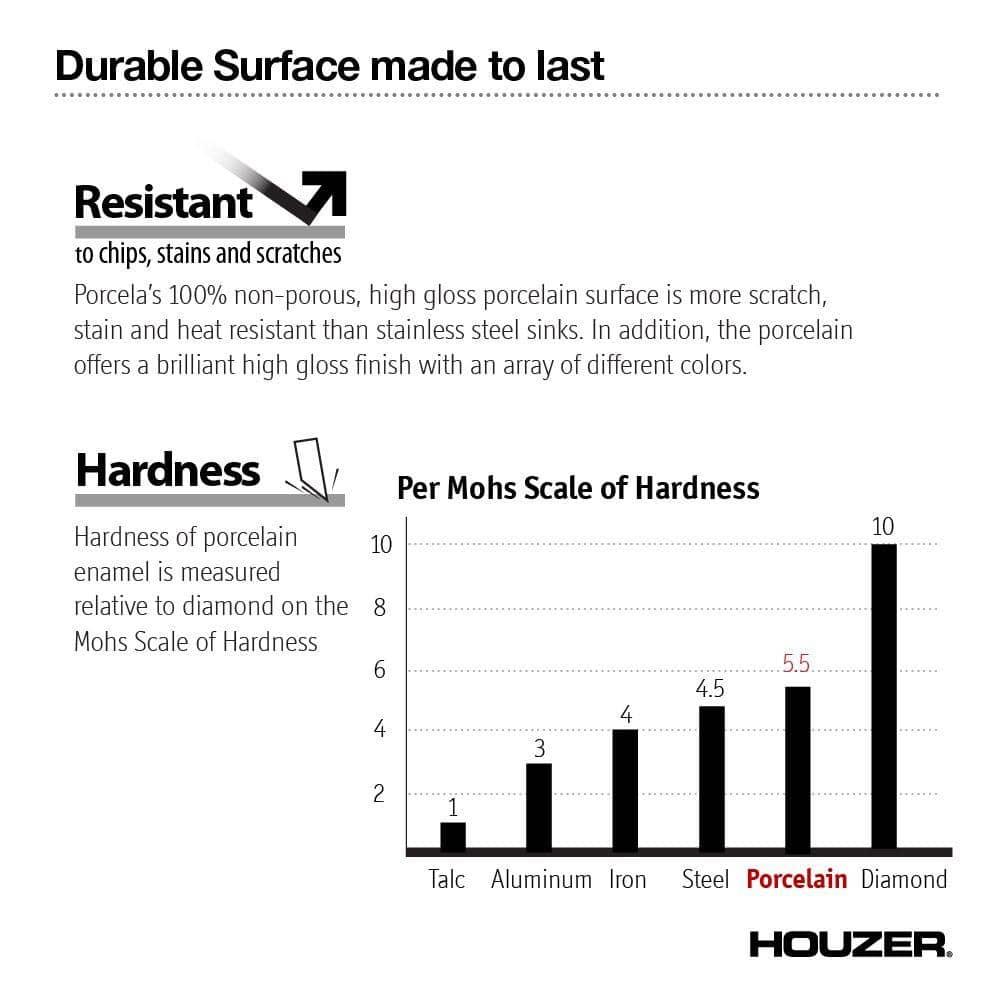 Porcela 22.75'' L Undermount Single Bowl Steel Kitchen Sink