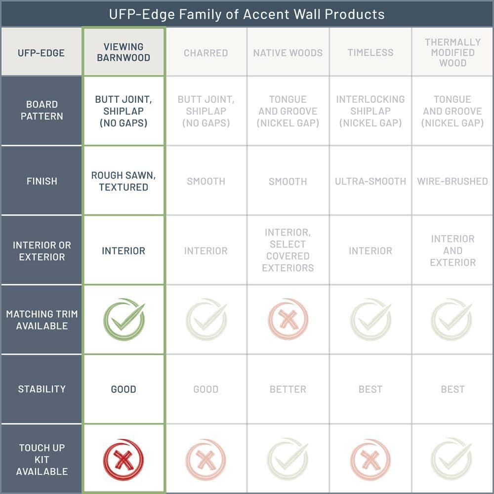 UFP-Edge Edge 1 in. x 8 in. x 8 ft. Rustic Collection Shiplap Pine Board (Set of 6)
