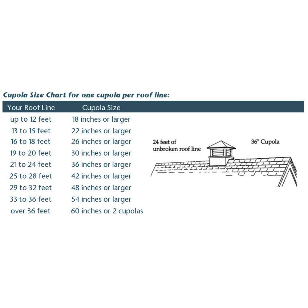 Good Directions 18" Square Manchester Vinyl Cupola with Horse Weathervane by