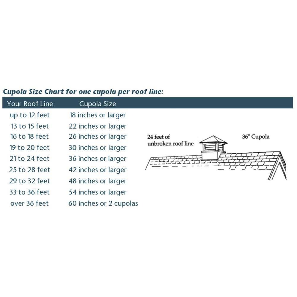 Good Directions Manchester Rooster Cupola & Weathervane Set