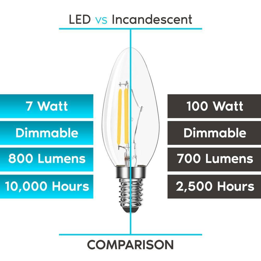 Luxrite 7W Candelabra LED Light Bulbs 100 Watt Equivalent 4000K Cool White 800 Lumens B11 Dimmable Damp Rated E12 6-Pack