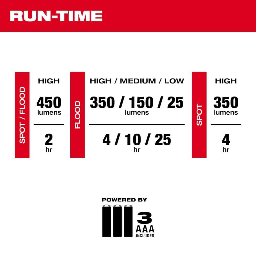 Milwaukee 2104 450 Lúmenes Llevó Faro de Inundación/punto (D)