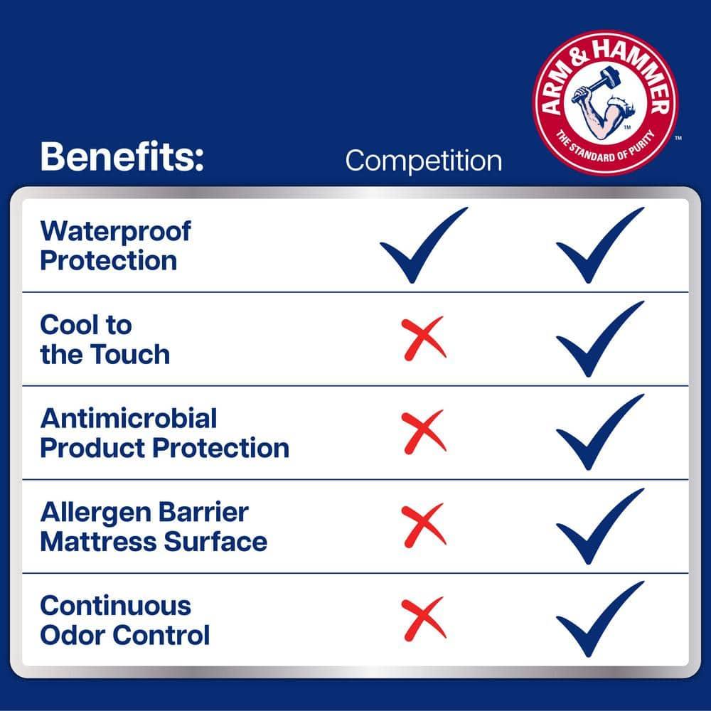 Arm & Hammer Arm & Hammer Cooling Comfort Fitted Mattress Protector