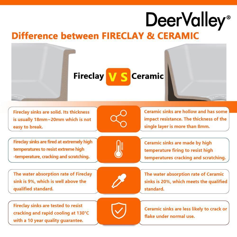 Circular Fireclay 18.5" x 18.5" Undermount/Drop-In Kitchen Sink with Basket Strainer and Sink Grid