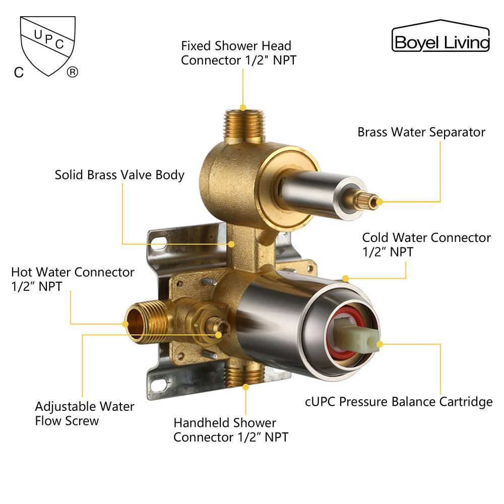 Pressure-Balanced Complete Shower System with 10-Inch Rain Shower Head, Handheld, Rough-in Valve