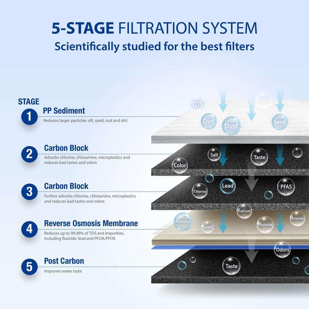 APEC Water Systems ROES-50 Essence Series Top Tier 5-Stage WQA Certified Ultra Safe Reverse Osmosis Drinking Water Filter System with Extra High Capacity Pre-Filter Set Stage 1-3 RO Value Bundle