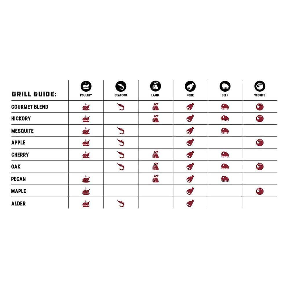 Bear Mountain BBQ Bear Mountain BBQ 20 Lb. Pellets