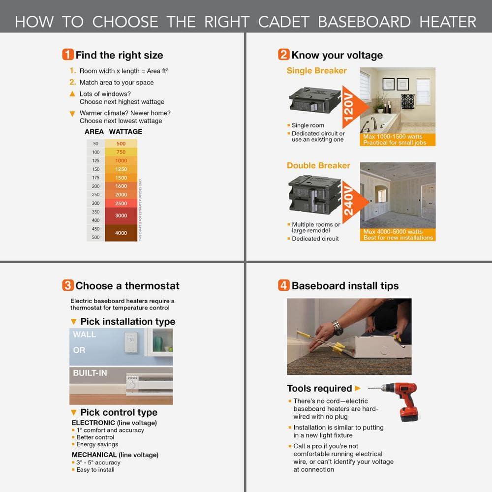Cadet SoftHeat 59" Electric Hydronic Baseboard Heater (Model: EBHN1000W, Part: 13459), 3415/2560 BTU, 240/208 Volt, 1000/750 Watt, White