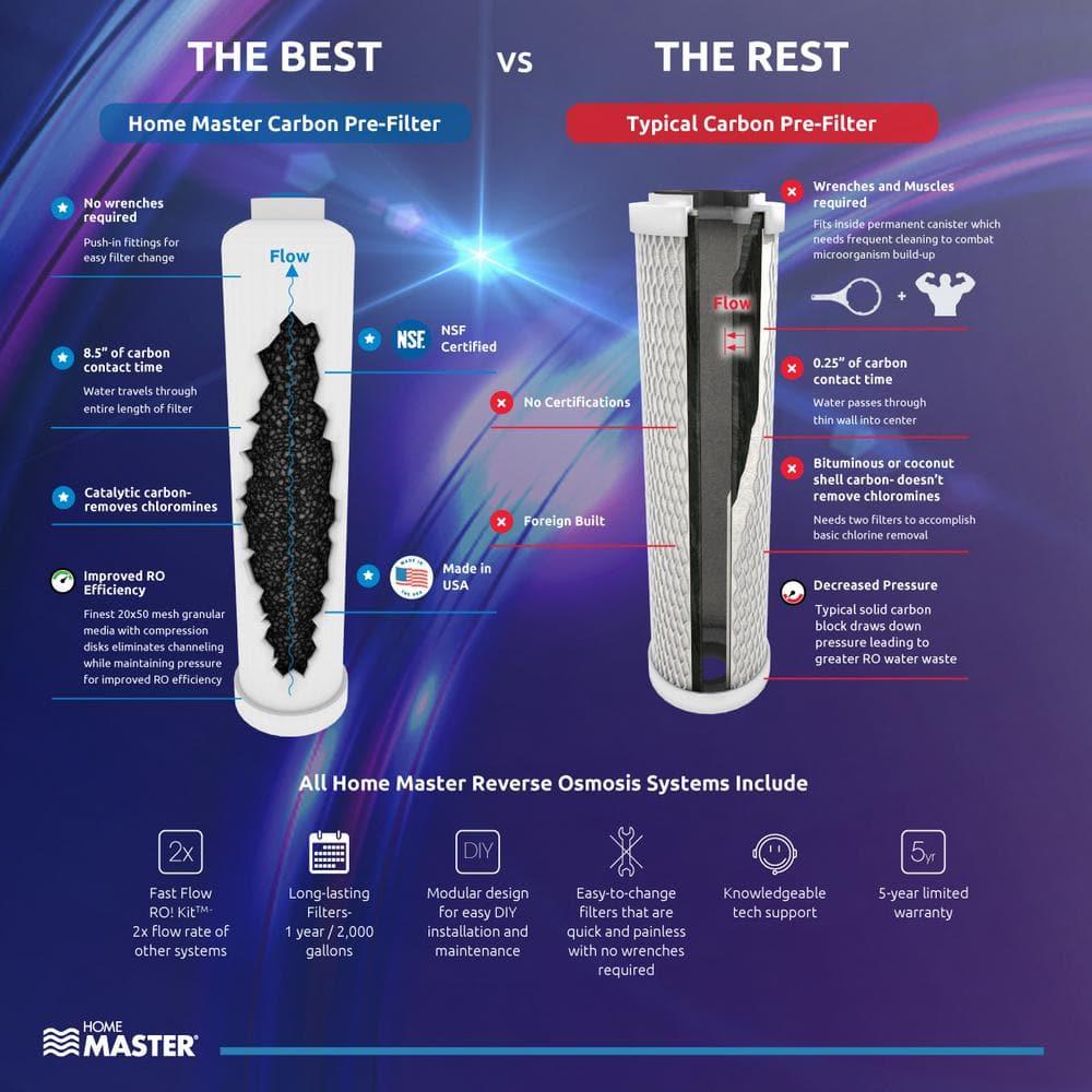 Home Master TMAFC-ERP Artesian Full Contact Reverse Osmosis System, 7-Stages, Patented 2-Pass Alkaline Remineralization, Fast 4.5s Fill Rate, 1:1 Waste Ratio, 8.5” Catalytic Carbon, 5-Yr Limited Parts
