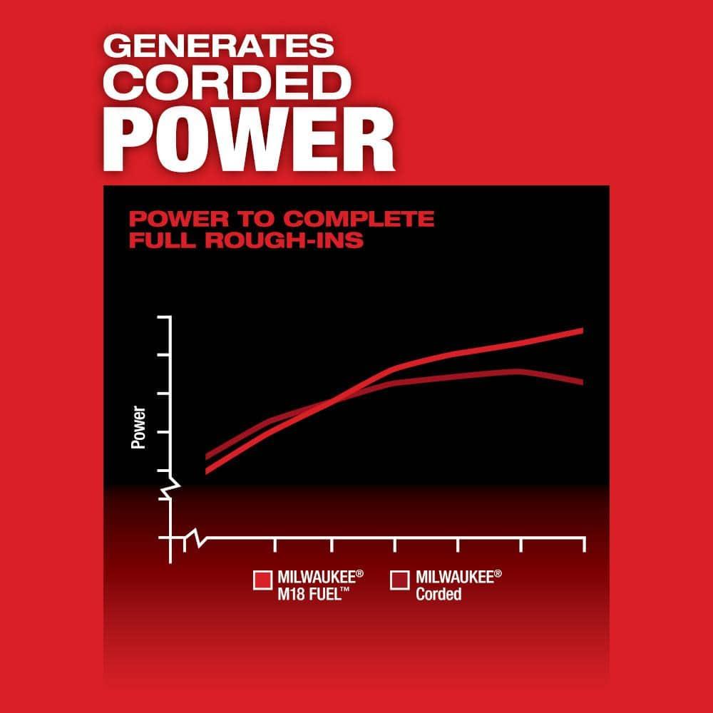 Milwaukee 2809-20 M18 FUEL 18-Volt Lithium-Ion Brushless Cordless GEN 2 Super Hawg 1/2 in. Right Angle Drill (Tool-Only)