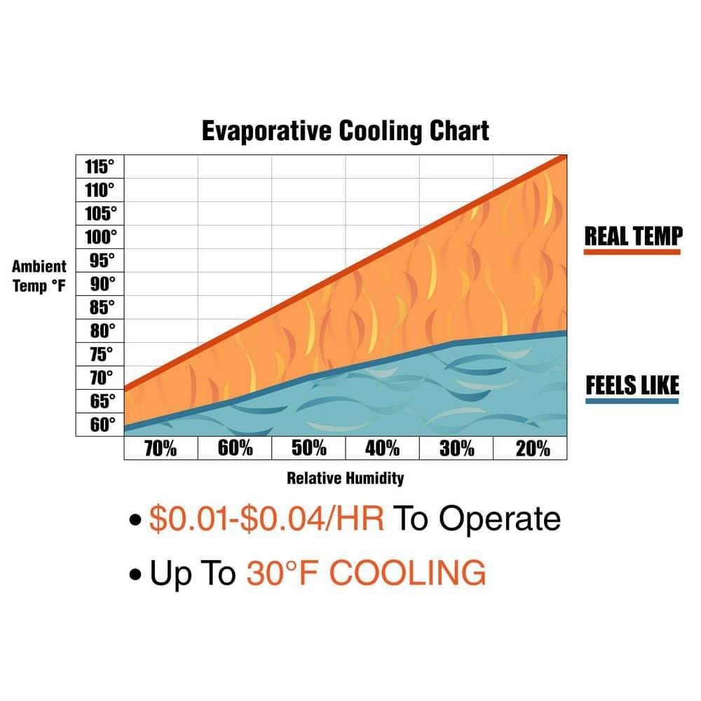 Hessaire Outdoor Portable 700 Sq Ft Evaporative Cooler Humidifier