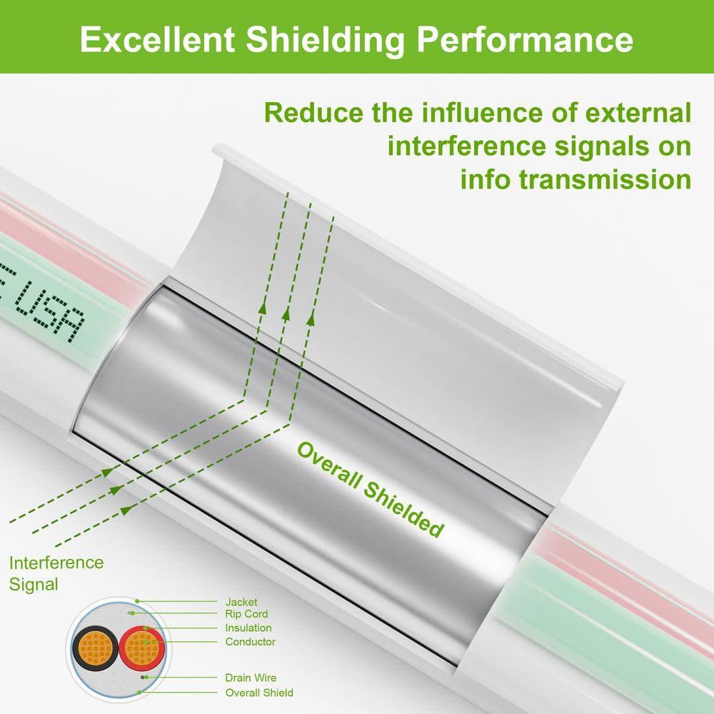 SYSTON 18/2 Fire Security Burglar Station Sound Alarm Control Cable Wire, Riser-Rated CMR/CL3R Shielded 100% Copper Stranded UL/ETL,UV Resistant RoHS for Indoor/Outdoor Low Voltage Applications Use