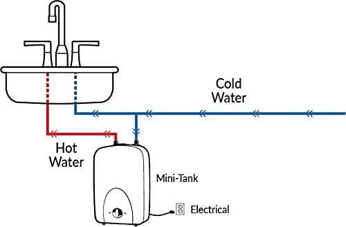 Eemax 1.5 Gallon Tankless Portable Electric Instant On Demand Hot Water Heater