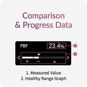 InBody H30 Smart Digital Body Composition Analyzer Scale, White and Silver