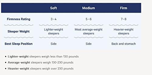 Casper Sleep Original Foam Mattress