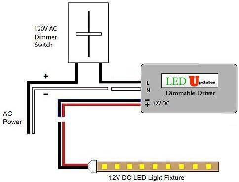 Triac Dimmable LED Driver, ETL 100v-130v to 12v 100w DC Constant Voltage Junction Box Enclosed Power Supply for LED Strip Light Compatible with Lutron Leviton AC Wall Dimmer Control