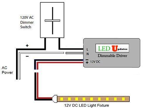 Triac Dimmable LED Driver, ETL 100v-130v to 12v 100w DC Constant Voltage Junction Box Enclosed Power Supply for LED Strip Light Compatible with Lutron Leviton AC Wall Dimmer Control