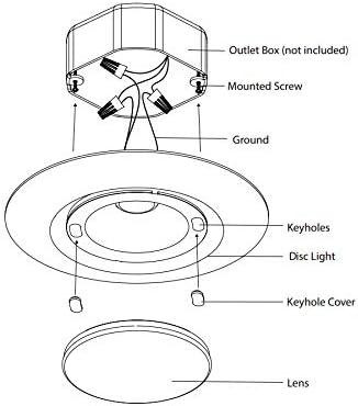 Acrylic LED Flush Mount