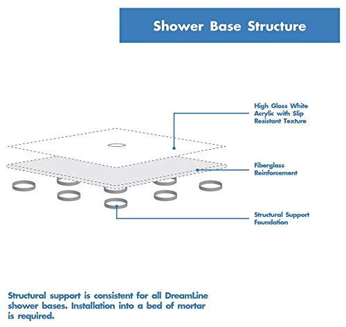 SlimLine 42" x 42" Double Threshold Shower Base