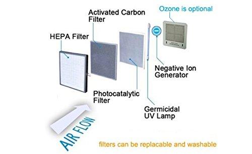 Ivation Ivation for Air Purifier