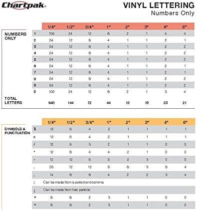 Chartpak Self-Adhesive Vinyl Capital Letters and Numbers, 3/4 Inches High, Black, 94 per Pack (01020)