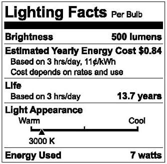 GE Classic LED 50 Watt Replacement, Warm White, PAR20 Indoor Floodlight Bulbs (2 Pack)
