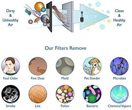 Merchandise Mecca Replacement 2 HEPA Air Filters and 8 Carbon Pre-Filters Compatible with Fellowes AeraMax 200 Purifier Model 190/200/DB55/DX55. Compared to Part 9287101
