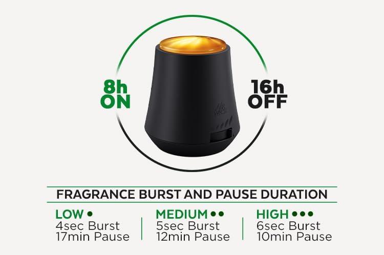 Air Wick Essential Mist Scented Oil Air Freshener Diffuser Device, Black, 1 Piece