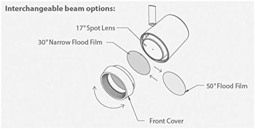 Ocularc Adjustable Track Head