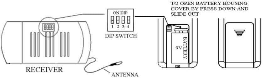 Design House 154286 Ceiling Fan Remote, Four Functions