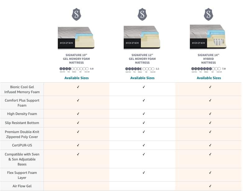 Sven & Son Essential Adjustable Bed Base (Frame) + 12 in Memory Foam Matt (Medium), Easy Assembly, Head and Foot Lift, Memory Positions, Zero Gravity, Wireless Remote - Twin XL