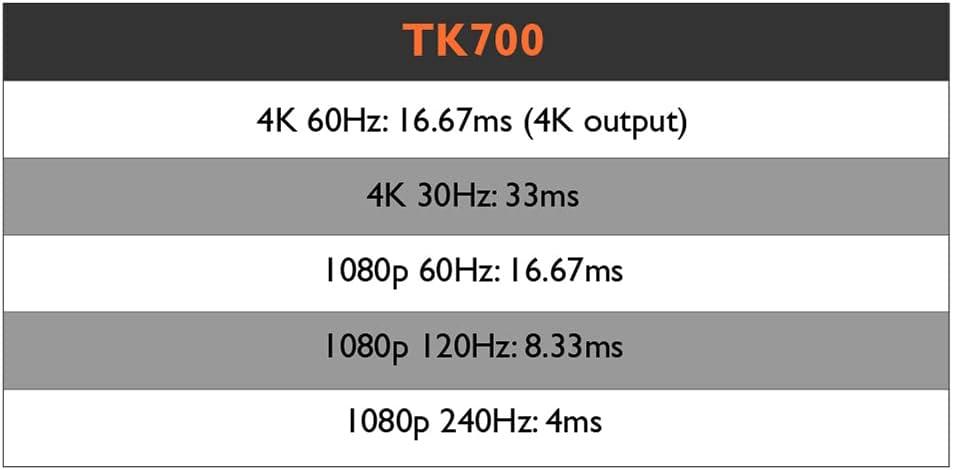 BenQ 3200-Lumen XPR 4K UHD Home Theater DLP Projector, White