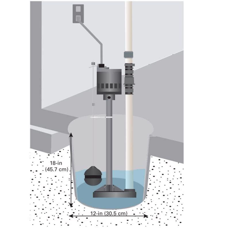 Rugged 1/2 HP Cast Iron Pedestal Sump Pump with Vertical Float Switch