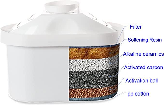 Ehm Ultra II Premium Alkaline Water Pitcher - 3.8L Pure Healthy Water Ionizer, Activated Carbon Filter - Healthy, Clean & Toxin-Free Mineralized Alkaline Water in Minutes up to PH 9.5