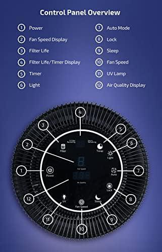 OdorStop Tabletop Air Purifier for 1000 Cubic Feet