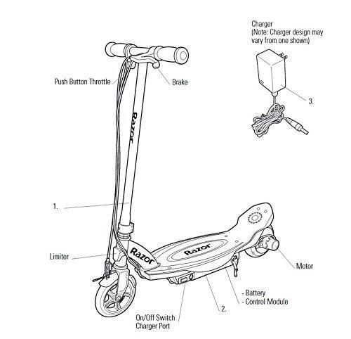 Razor Razor Power Core E90 Sleek  with Push Button Throttle