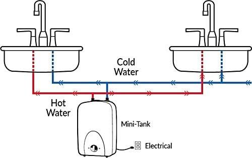 Eemax 1.5 Gallon White Electric Tankless Mini Water Heater