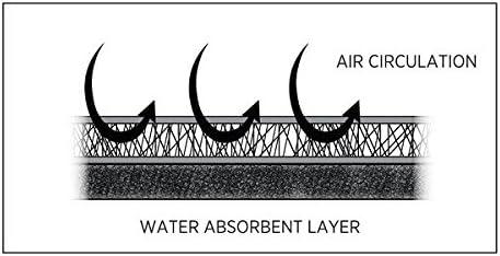 iDesign iDry Indoor Only Kitchen Mat