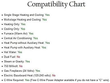 Honeywell Home T5 Smart Touchscreen Thermostat Black - Sleek Design and User-Friendly-