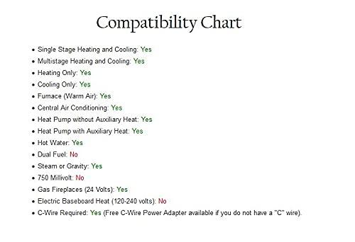 Honeywell Home T5 Smart Touchscreen Thermostat Black - Sleek Design and User-Friendly-